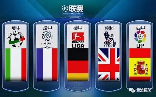 球合同环境