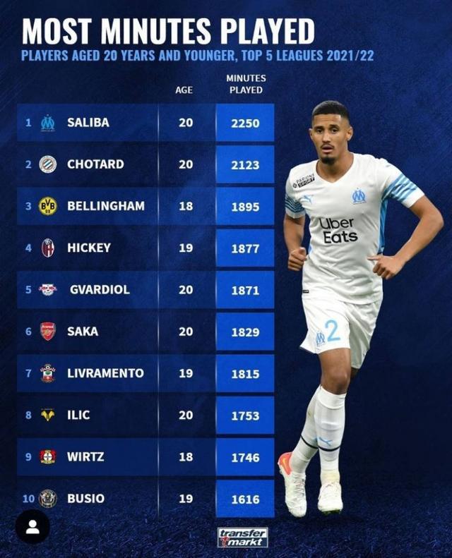 他在比赛中
