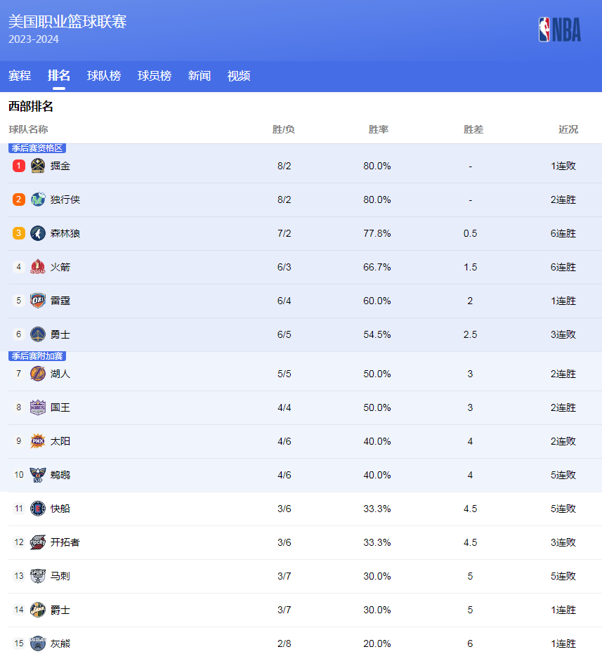 新西兰与中